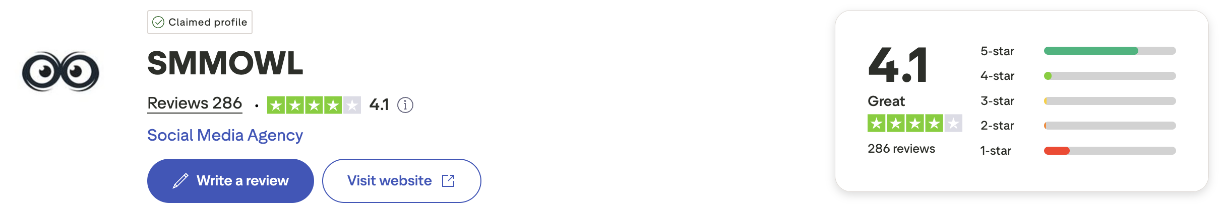 SMM OWL Review on Trustpilot